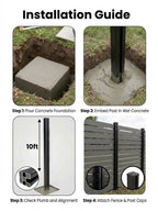 Four-step guide to setting a 10 ft in-ground fence post in concrete and attaching fence panels and caps