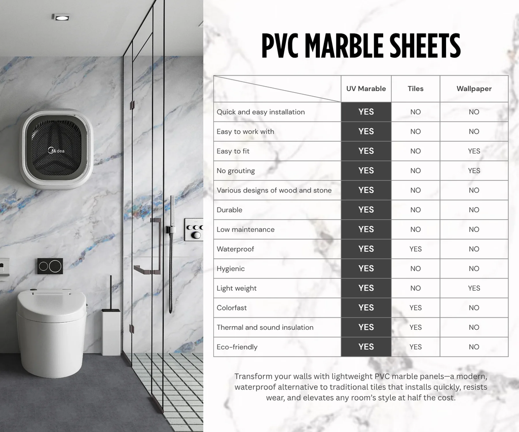 Benefits of Using UV Marble Wall Panels | Wall Panel House