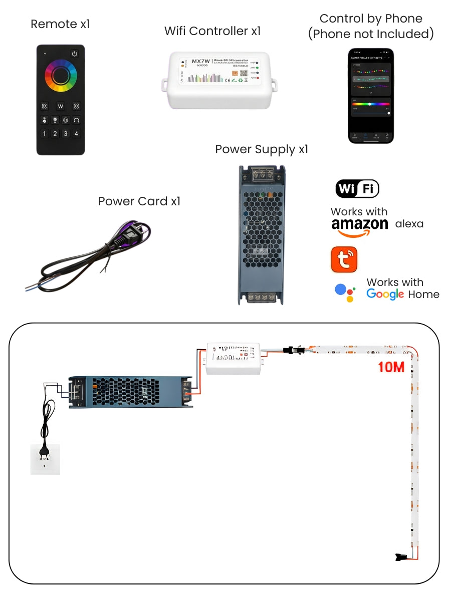 RGB LED Strip Lights Kit - Controller, Remote, Power Cord & Transformer Main image