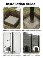 Four-step guide for setting the 8-foot in-ground gate post in concrete, aligning it and attaching fence panels and caps