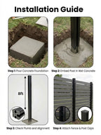 Four-step guide to setting an 8 ft inground gate post in concrete and attaching fence panels and post caps